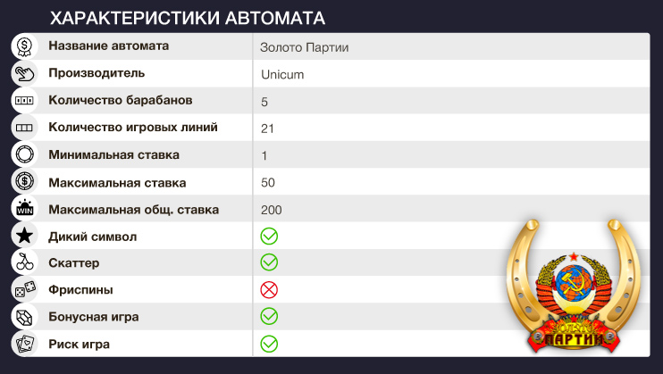 Характеристики Золото Партии